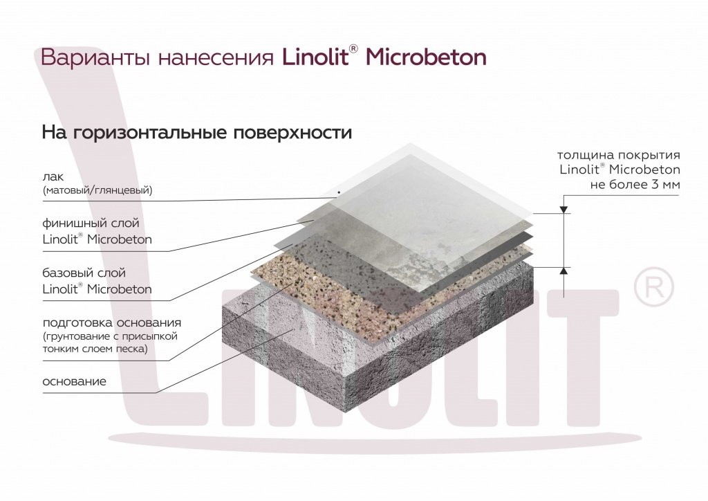 Покрытие Linolit® Microbeton
