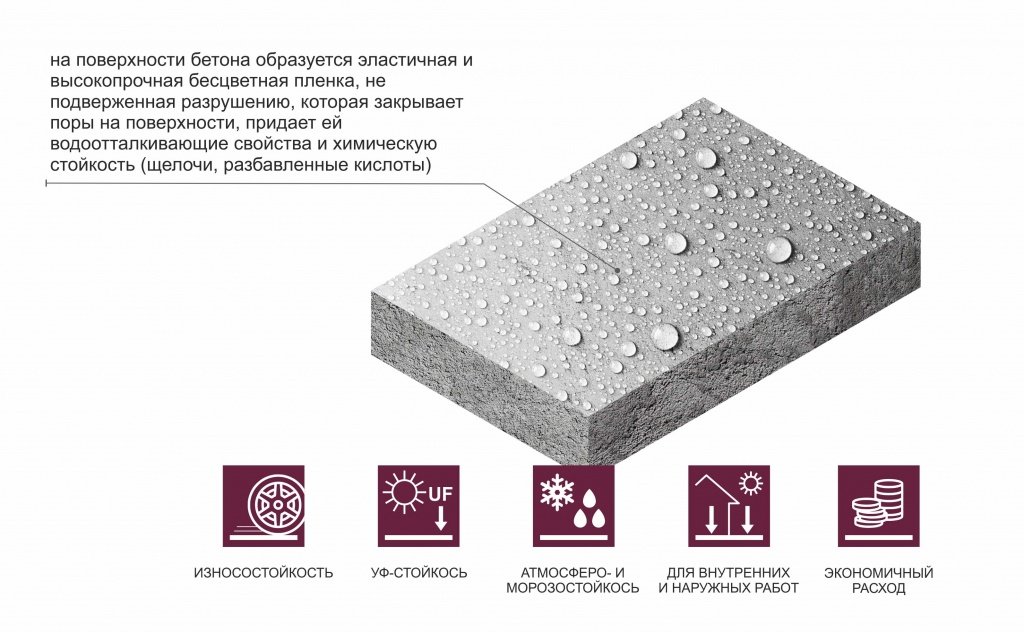 Гидрофобизатор бетона Linolit_HB
