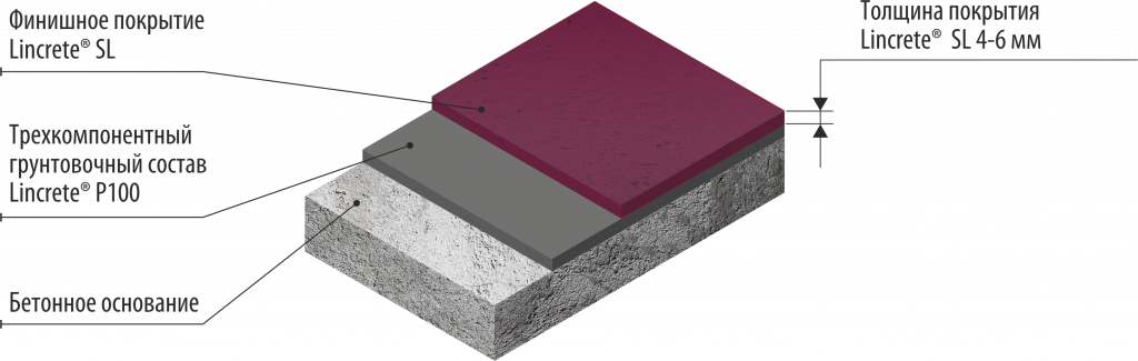 Полиуретан-цементное наливное химстойкое покрытие LINCRETE® SL (4-6 мм)