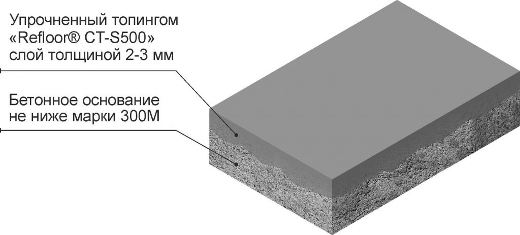 Кварцевый топпинг «REFLOOR® CT-S500»