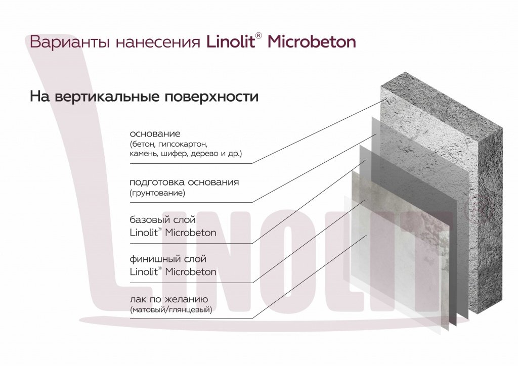 Покрытие Linolit® Microbeton