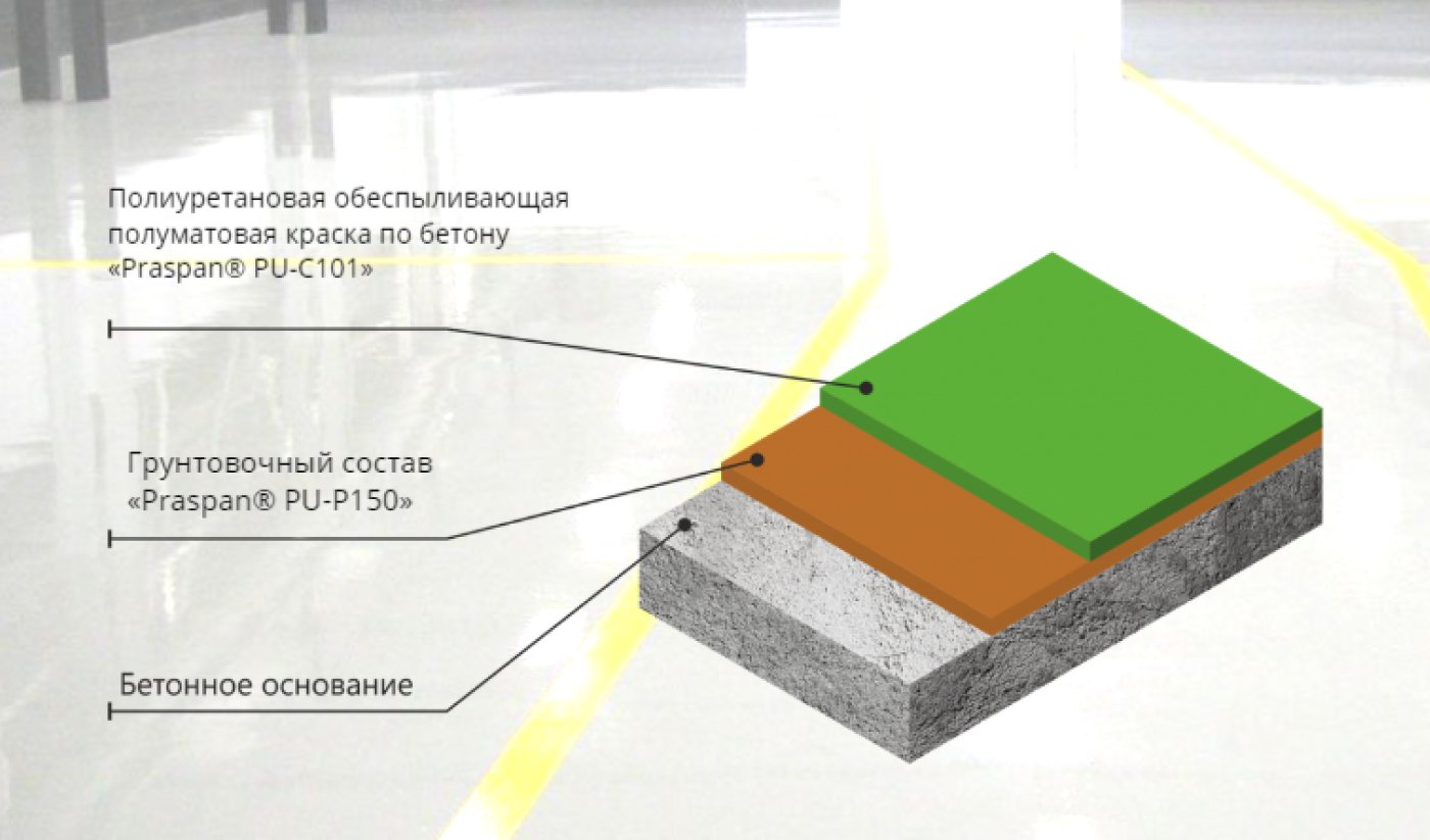 Новинка: Полиуретановая система Praspan® Стандарт PU